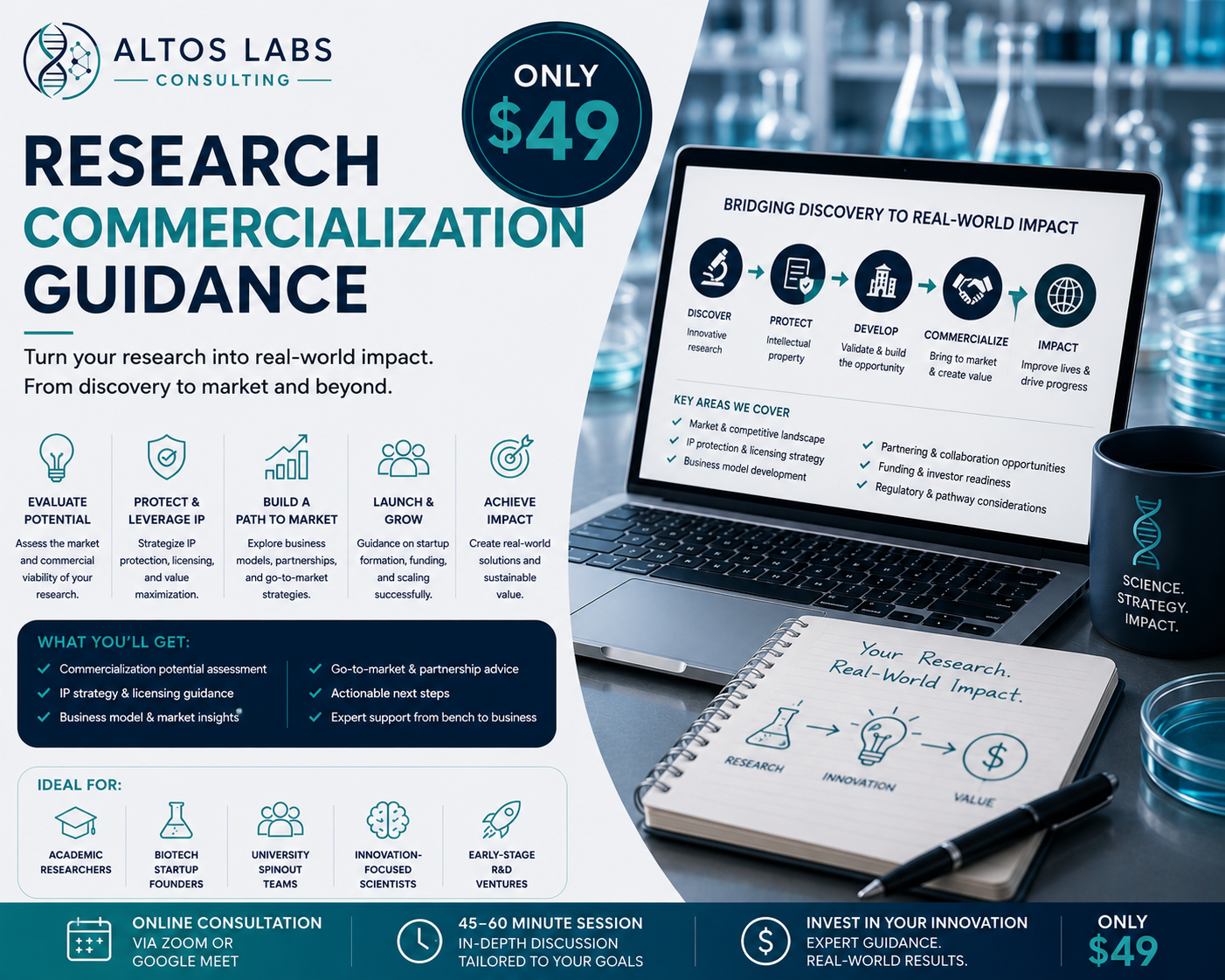 Research Commercialization Guidance