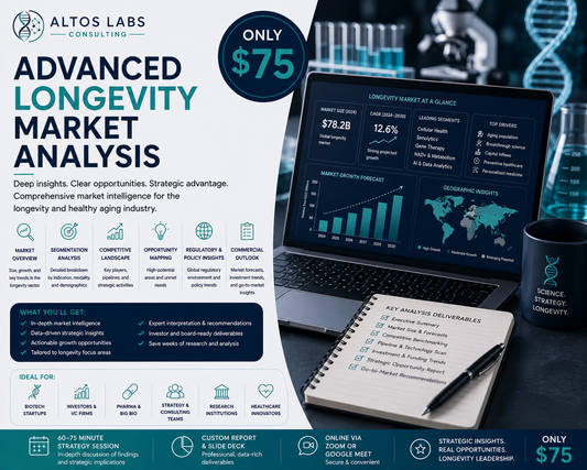 Advanced Longevity Market Analysis