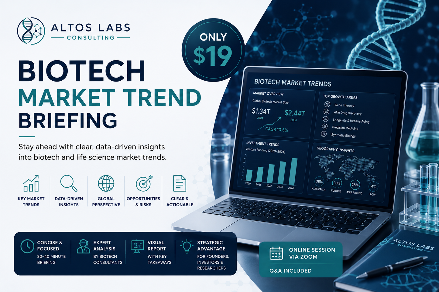 Biotech Market Trend Briefing