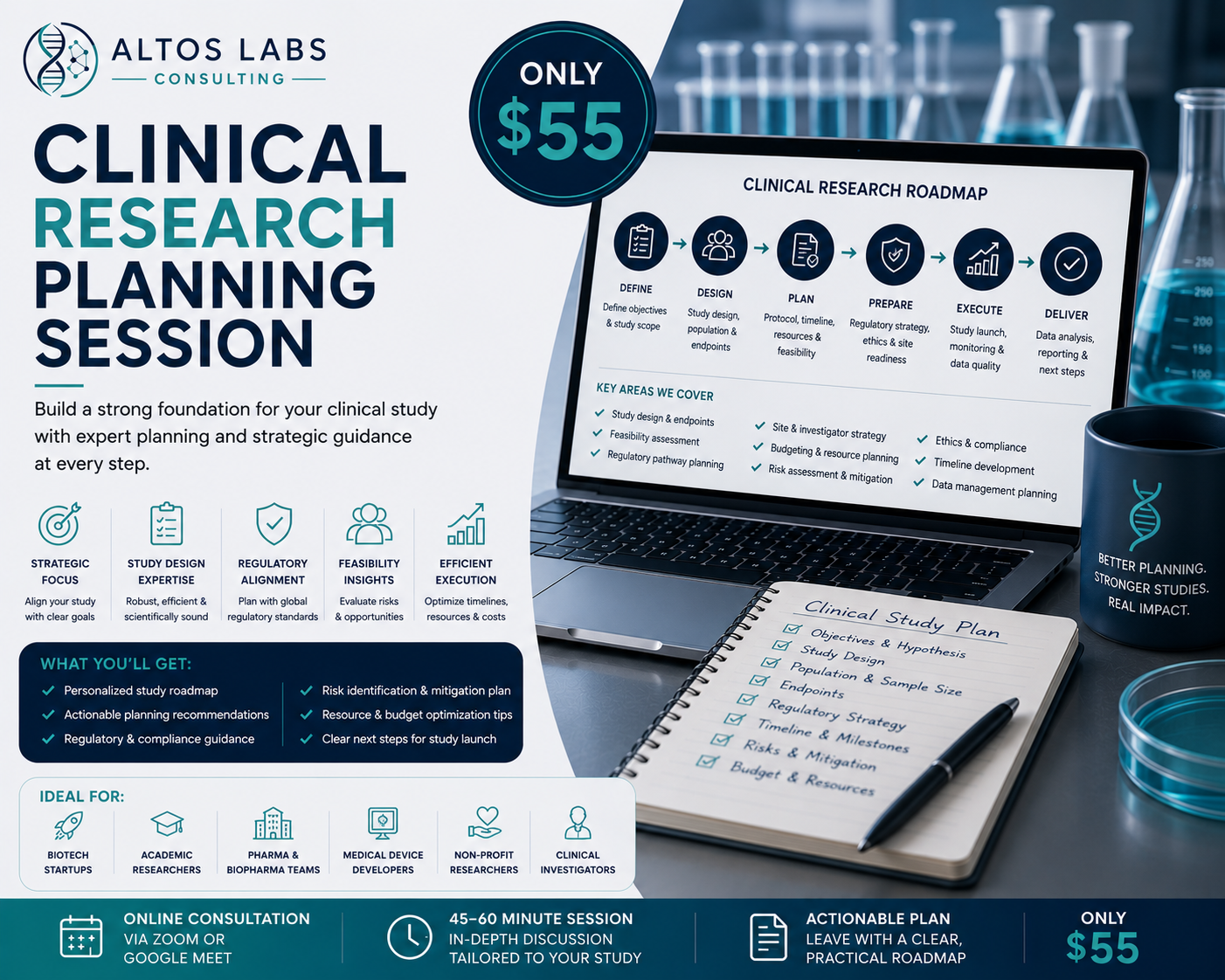 Clinical Research Planning Session